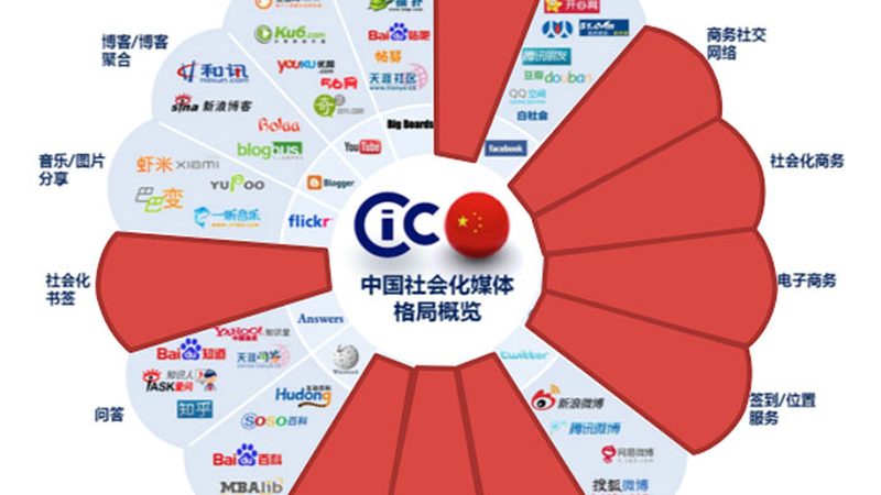 文化传媒公司经营范围分类详解**